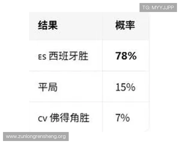 世界杯西班牙佛得角胜率分析:影响比赛结果的关键因素与数据解读 世界杯西班牙佛得角胜率分析:影响比赛结果的关键因素与数据解读